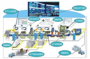 微締電子行業(yè)MES系統(tǒng)MES-E的實(shí)施效益
