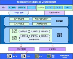 MES系統(tǒng)如何提升核心制造環(huán)節(jié)？