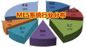 MES 系統(tǒng)價格多少錢？企業(yè)如何甄選MES 廠商？