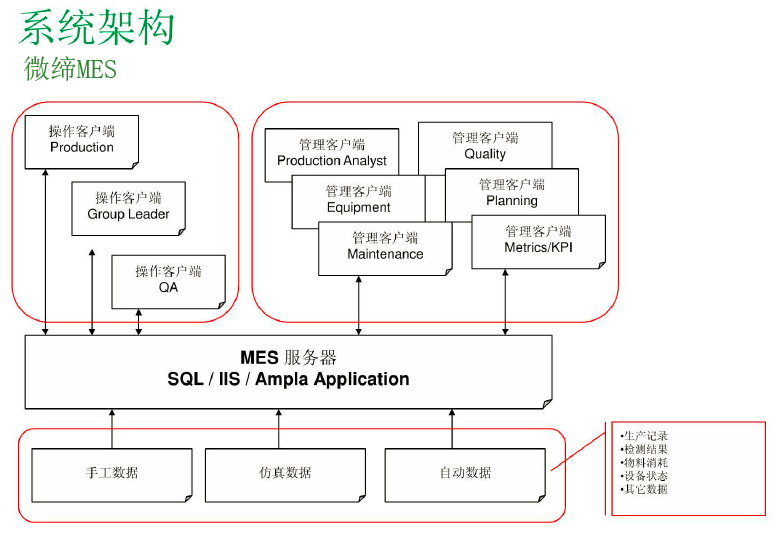 裝備制造MES系統(tǒng)架構(gòu).png