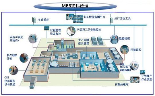 MES物料管理.jpg