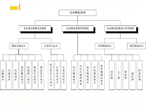 實(shí)時(shí)物流，進(jìn)度，成本.jpg