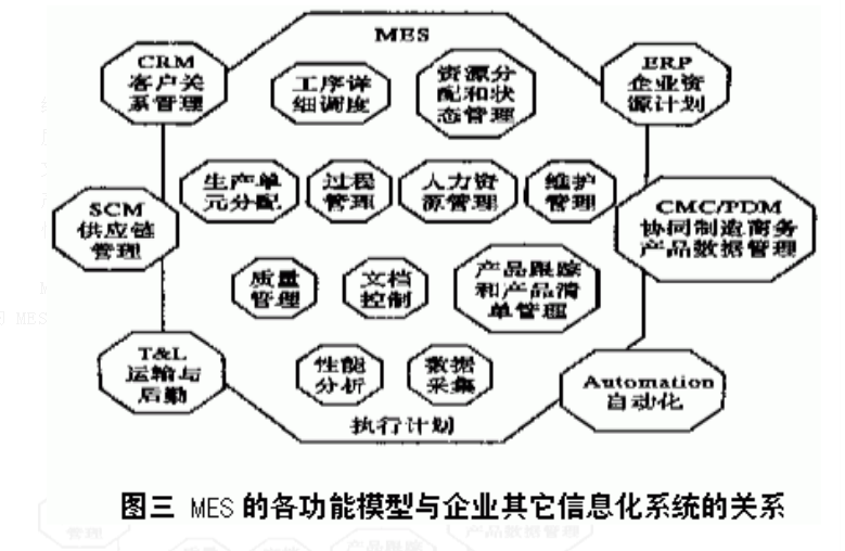 零部件MES