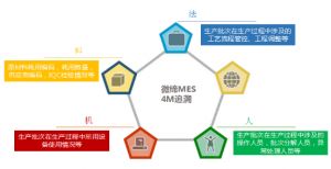 電子行業(yè)MES系統(tǒng)計(jì)劃排產(chǎn)和追溯防錯