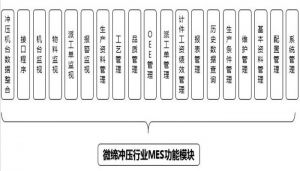 沖壓MES系統(tǒng)設(shè)備管理、模具管理、質(zhì)量管理