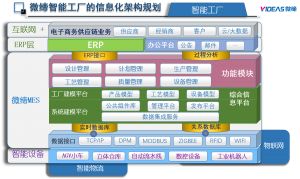 模具管理軟件MES系統(tǒng)采購、銷售、庫存管理