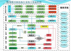 模具生產管理軟件系統(tǒng)MES-M