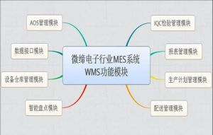 SMT/電子行業(yè)MES系統(tǒng)功能介紹【通用版】