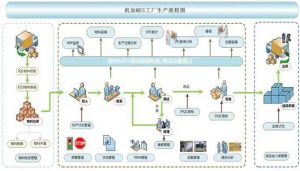 機(jī)械加工行業(yè)MES系統(tǒng)解決方案（完整