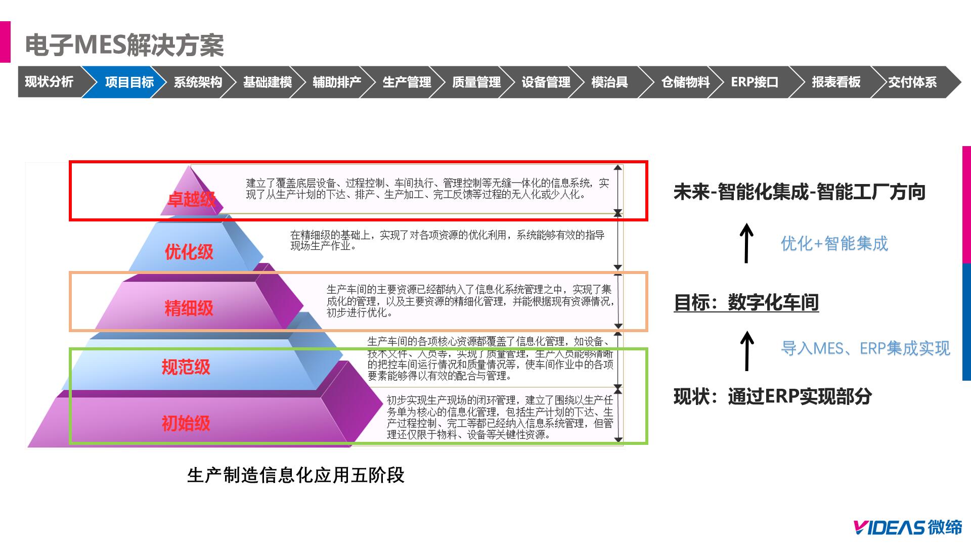 MES系統(tǒng)項(xiàng)目目標(biāo).jpg